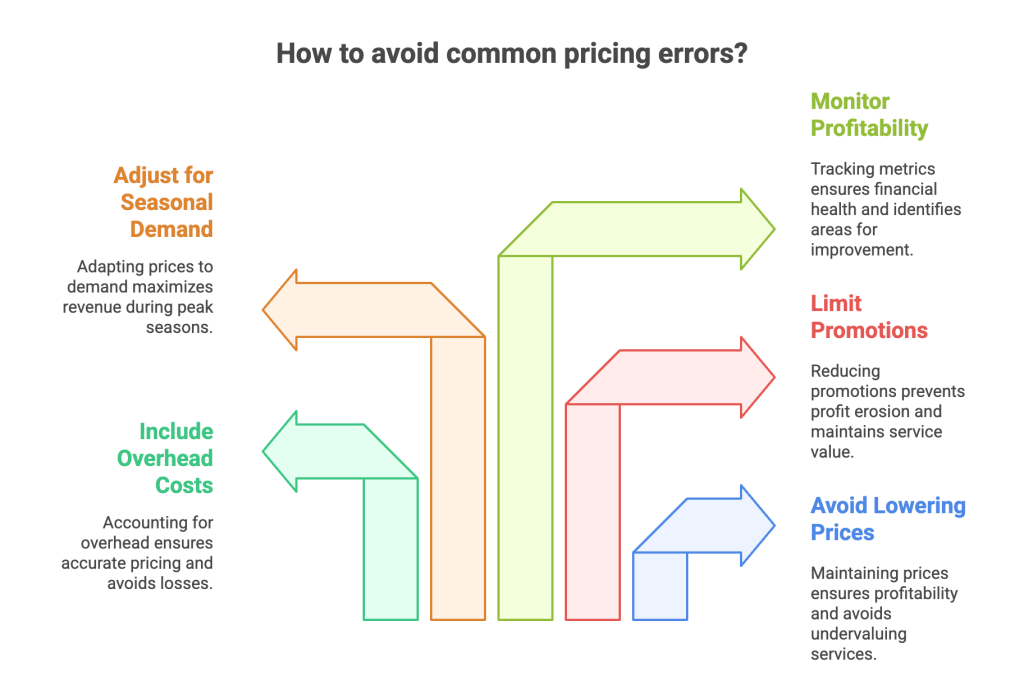 Easy Guide to Calculate HVAC BusinessProfit Margins Common Pricing Errors That Lower Profits